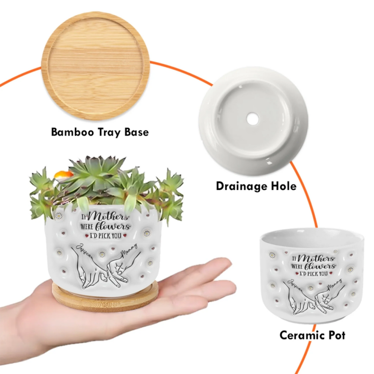 Si les mères étaient des fleurs – Pot de fleurs en céramique personnalisé avec effet gonflable 3D imprimé pour décoration d'intérieur – Cadeau de pendaison de crémaillère pour maman